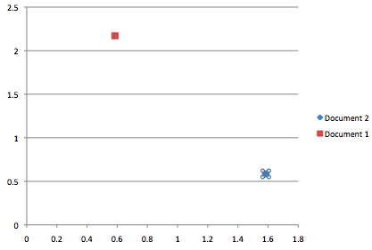 Positions of 2 documents